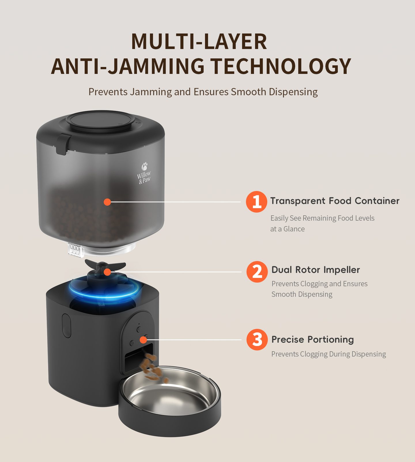 Cutaway of the anti-jam design: clear food container, dual rotor and precise portioning