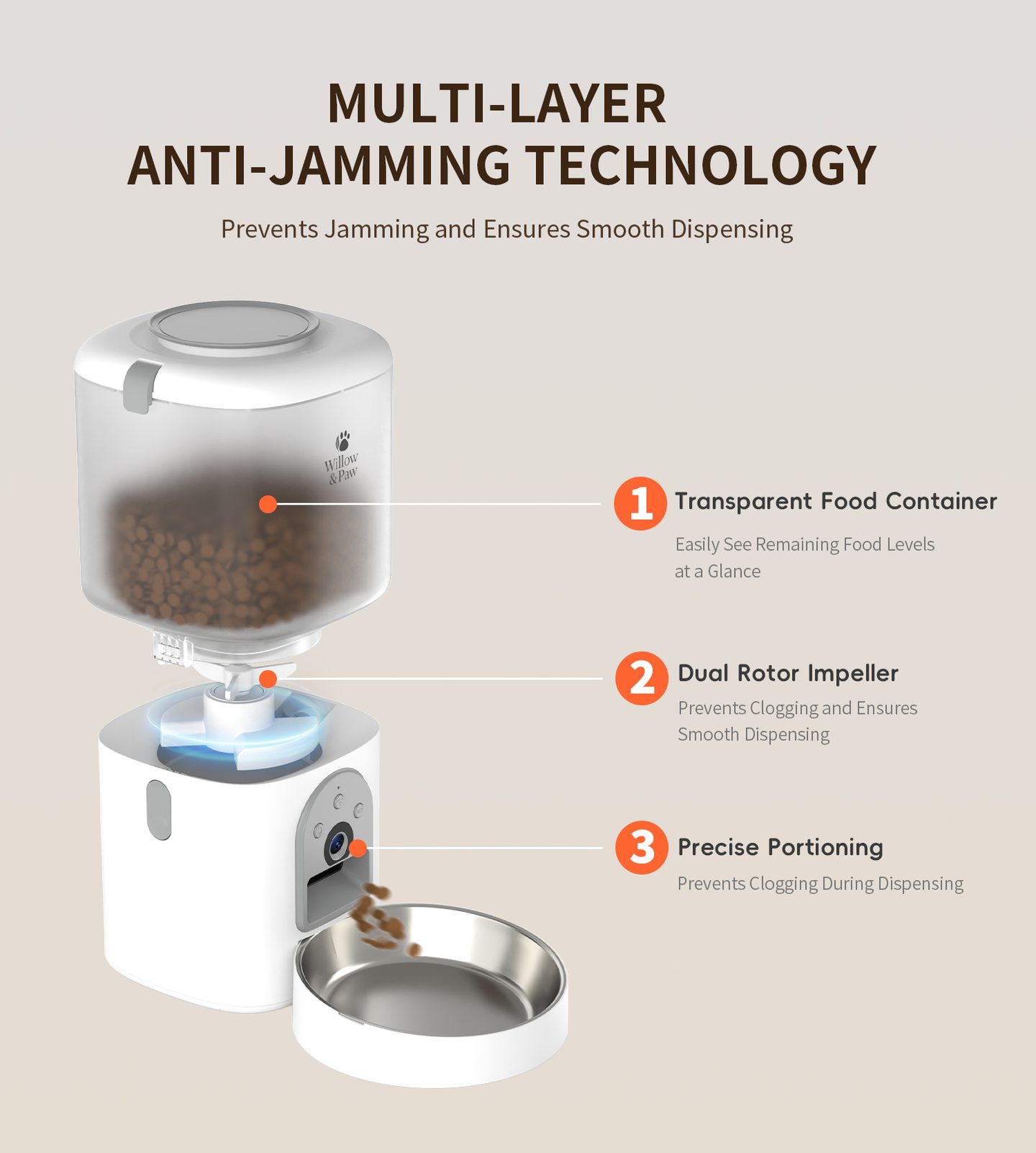 Cutaway of the anti-jam design: clear food container, dual rotor and precise portioning